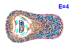 Poincar� section A=1, E=4